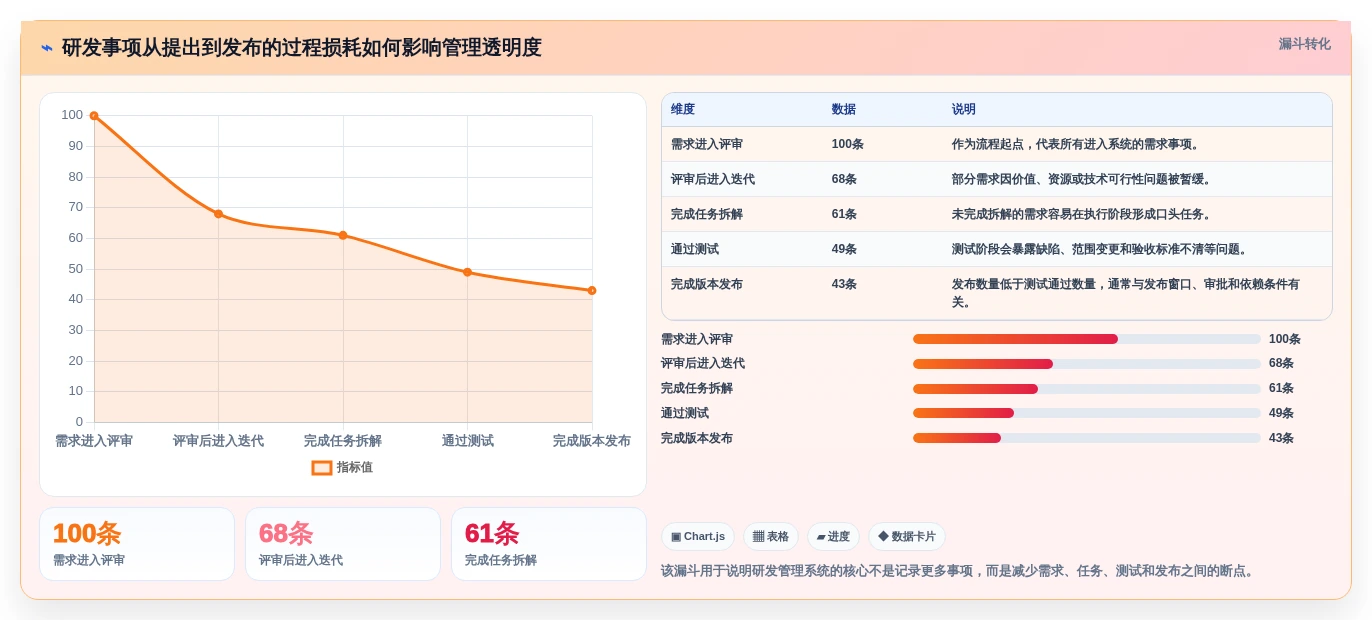 2026年PingCode是什么系统大揭秘：6款顶级工具深度对比