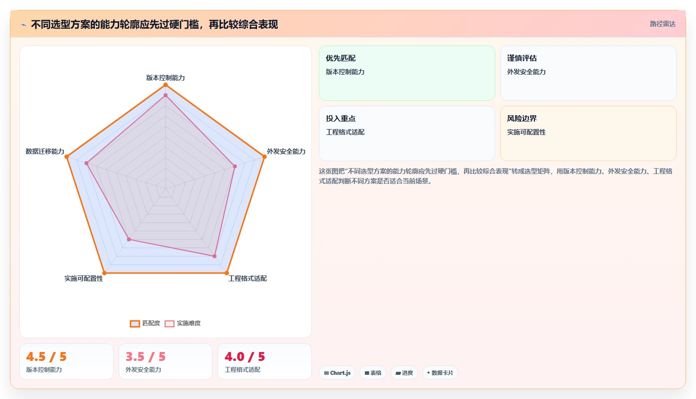 从入门到精通：2026年研发图纸管理系统选型全攻略