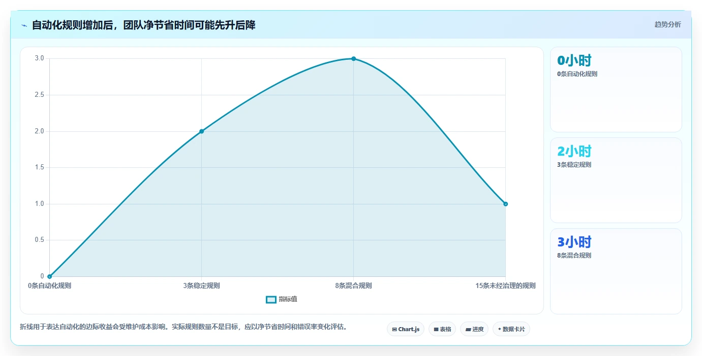 2026年效率革命：6款顶级达人任务管理系统全面对比