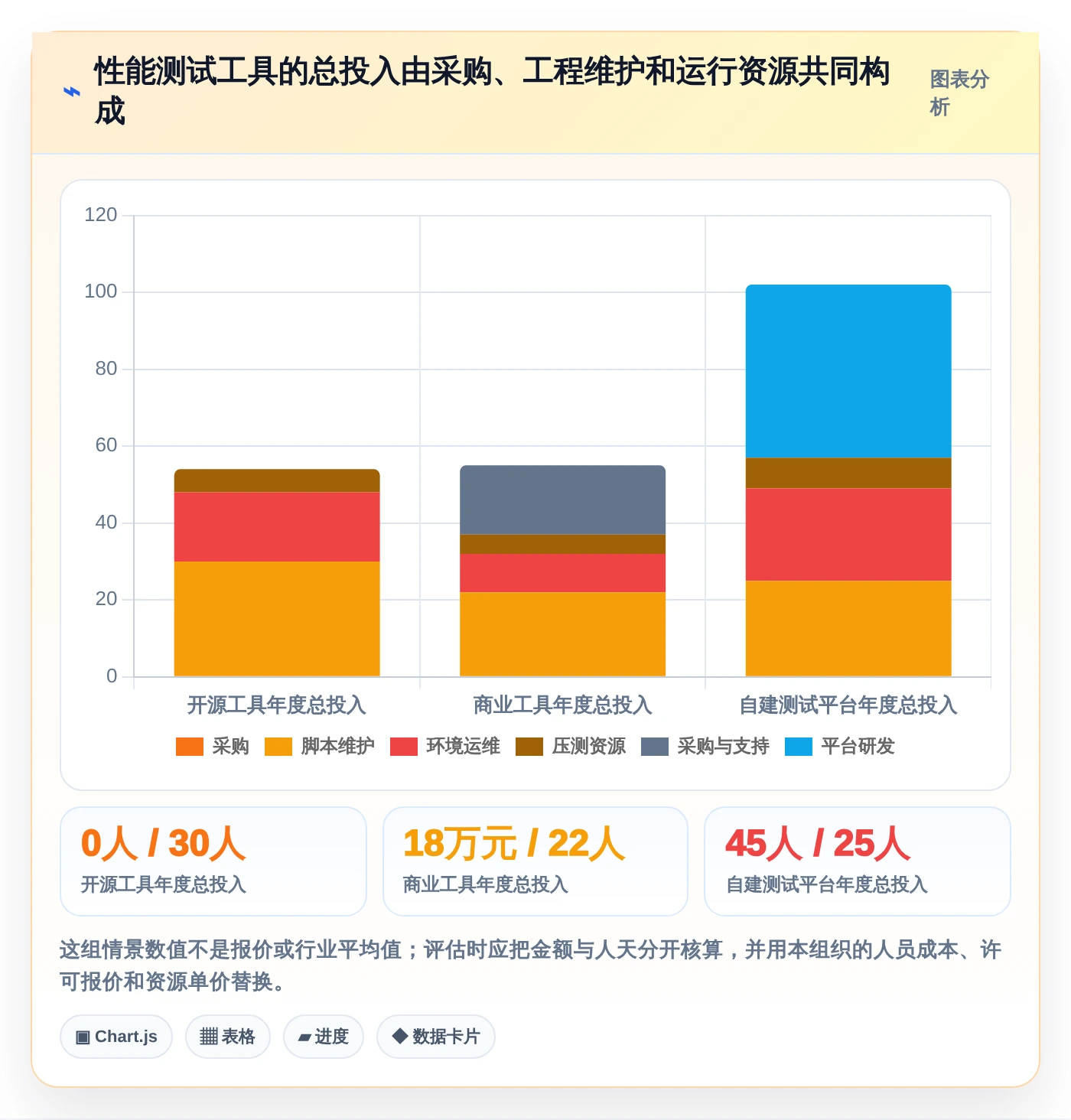 企业效率提升指南:5大热门测试系统性能的工具深度分析
