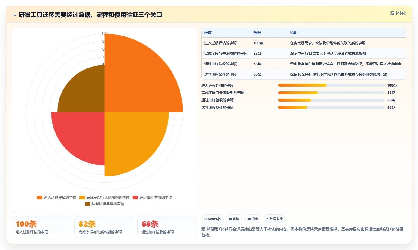 研发管理利器:2026年度7款顶级工作流协同软件对比