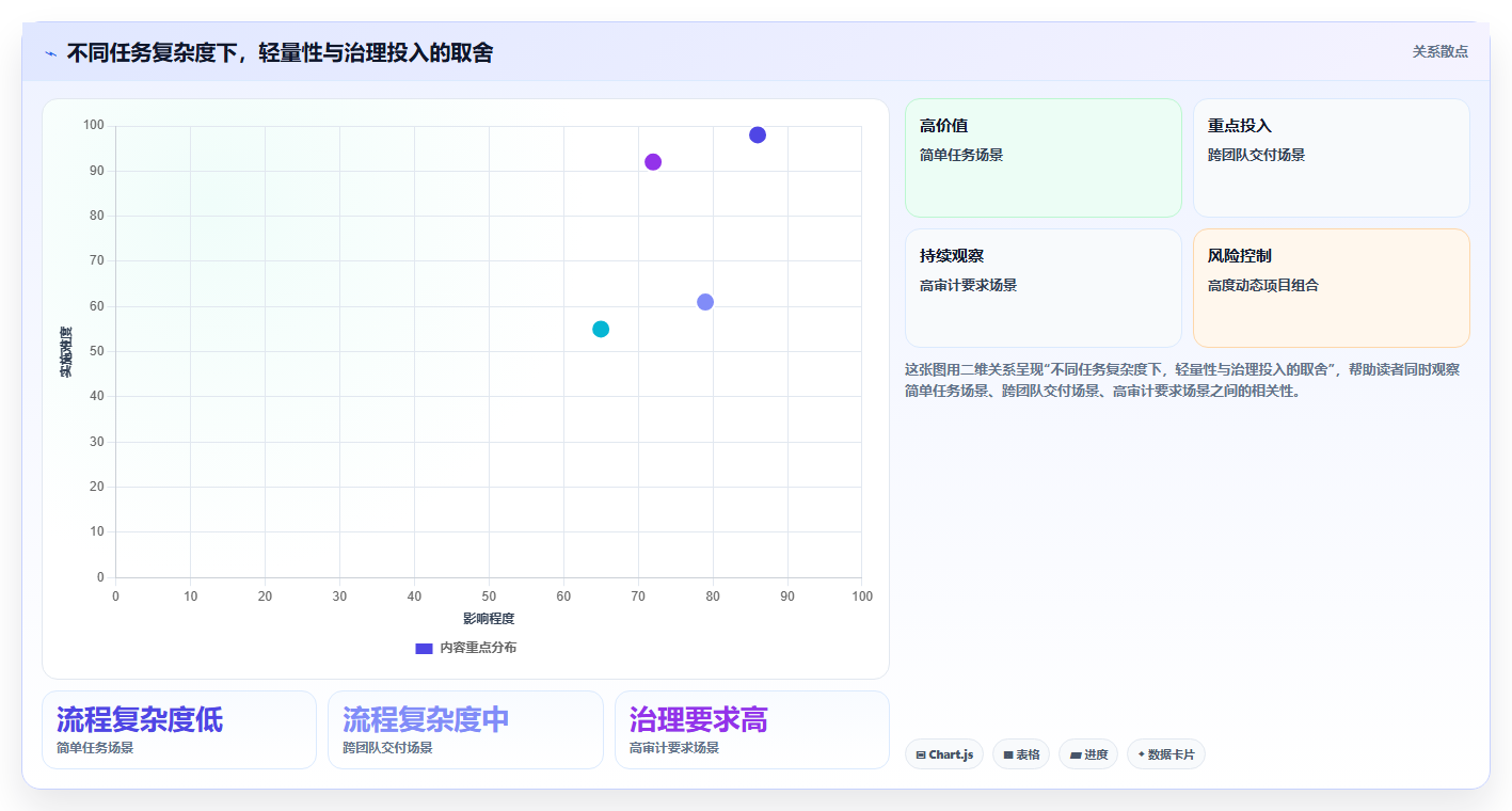 解锁项目管理新高度:2026年8款热门任务管理系统原型推荐
