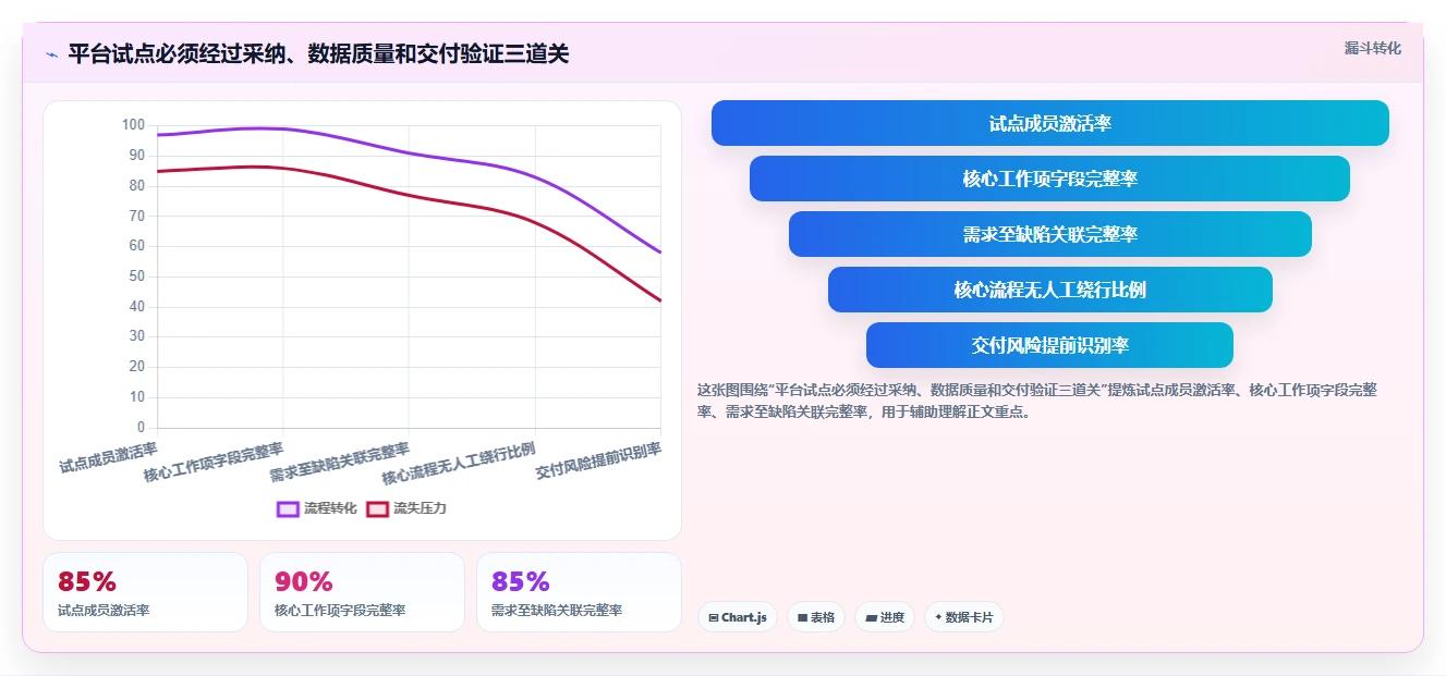 打造高效研发团队:2026年7款顶级it项目管理平台推荐