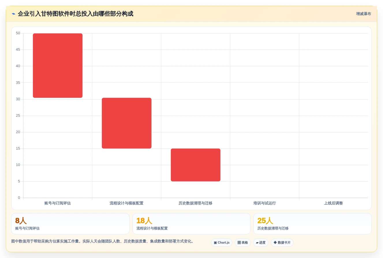 提升团队效率:2026年最值得投资的5大能做甘特图的软件推荐
