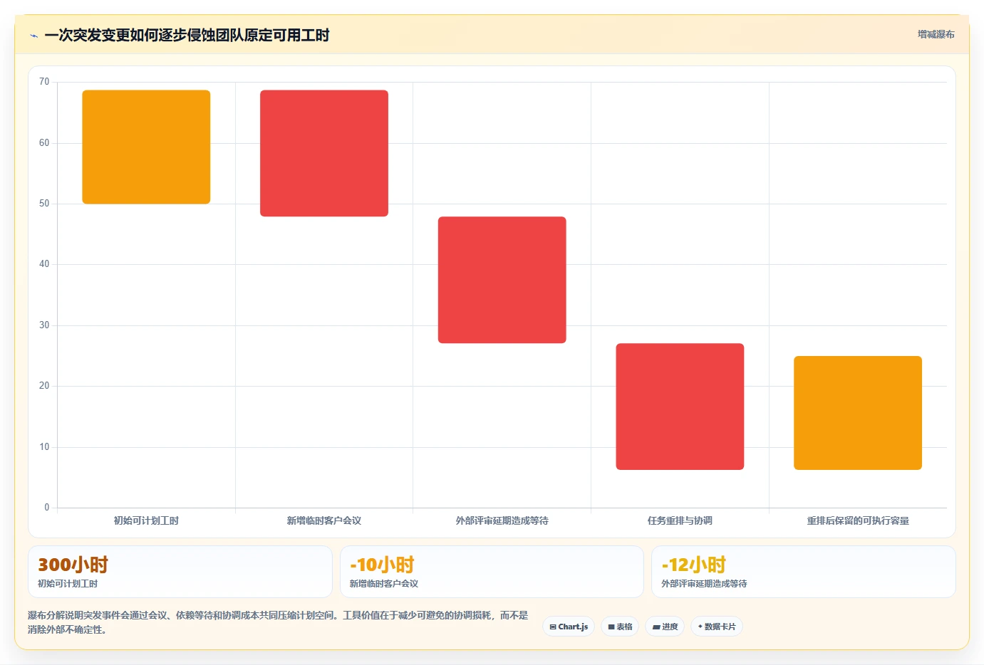 智能规划未来:2026年最值得投资的5个计划生成助手