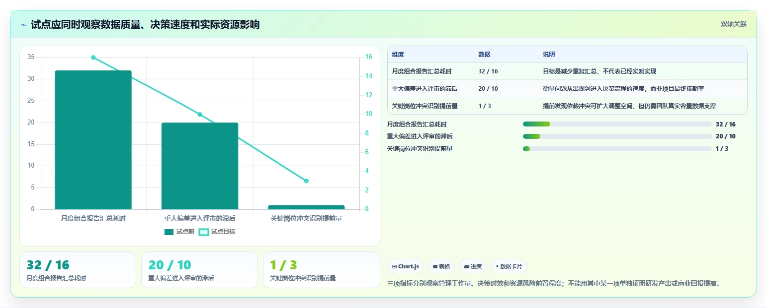 2026年研发投入管理系统大比拼:6款顶级工具助力企业创新
