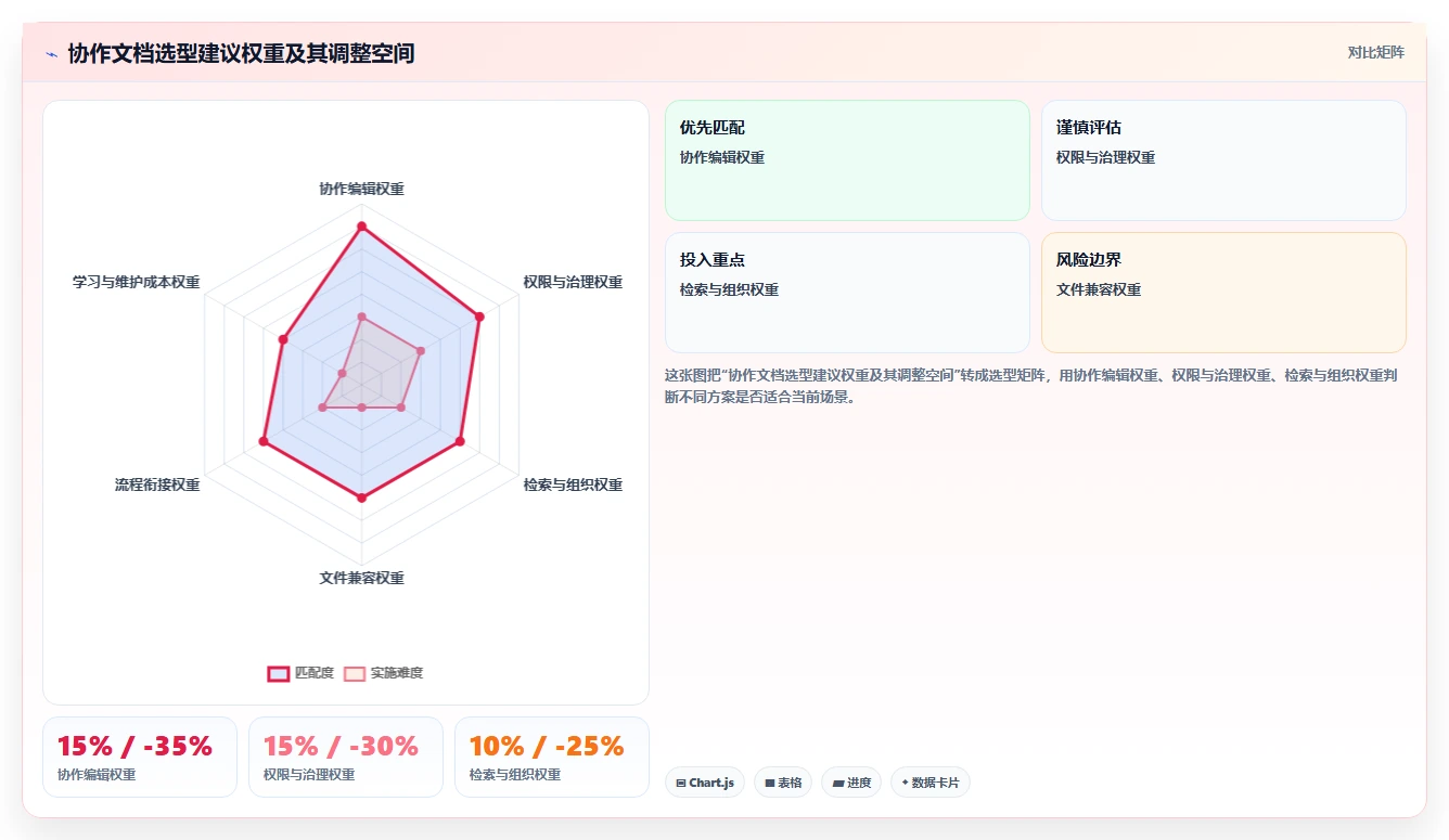 远程办公新标配:2026年5款顶级多人在线协作文档推荐