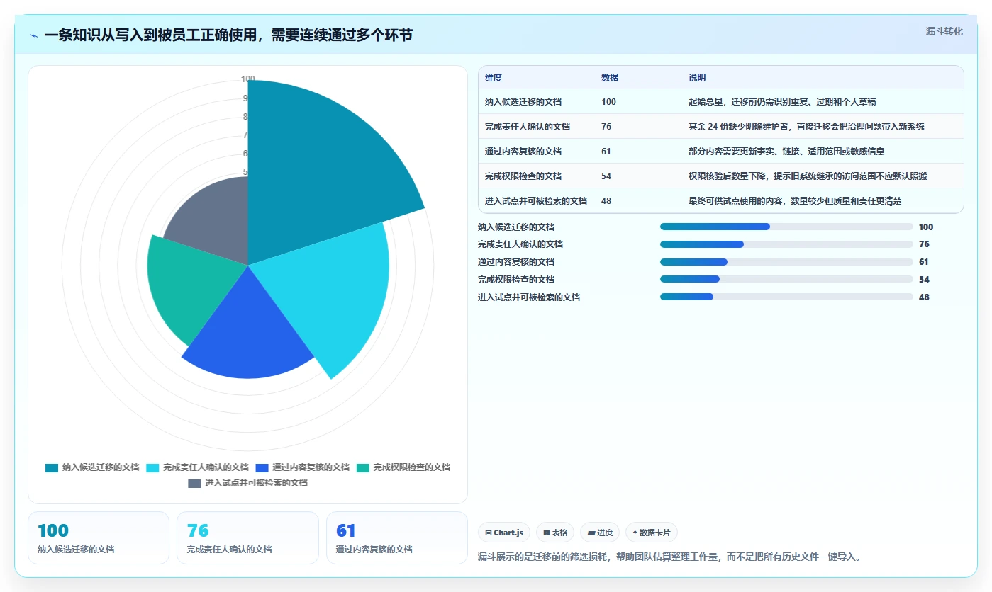 提升团队协作效率:2026年值得关注的8款公司搭建wiki工具