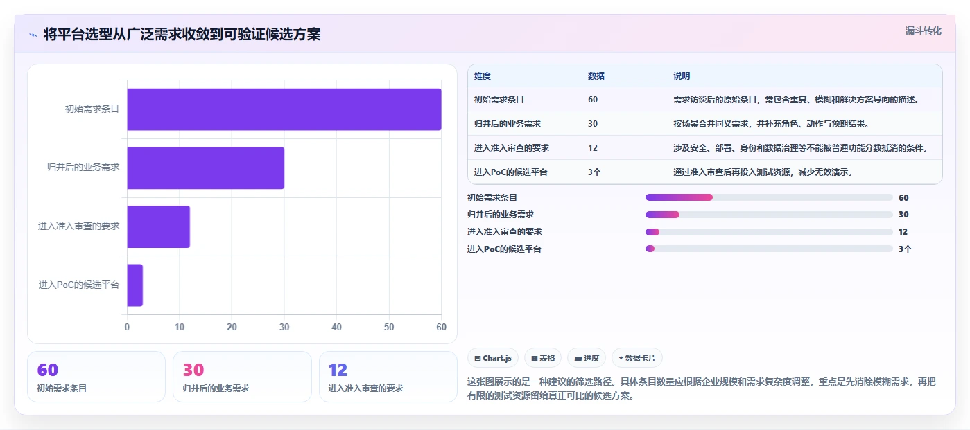 企业数字化转型必备：2026年文档管理系统平台选型指南