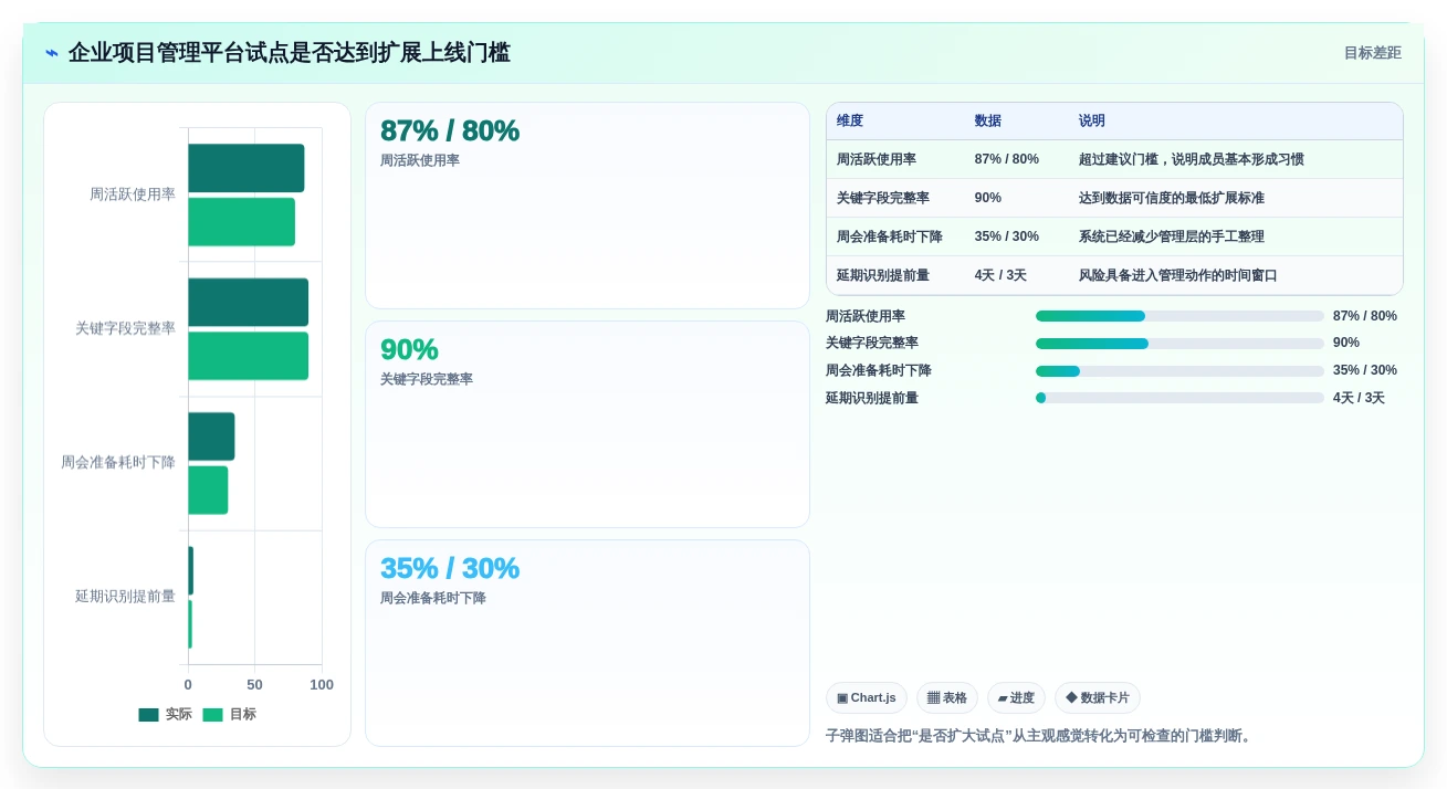 2026年效率革命:6款顶级在线计划软件全面对比