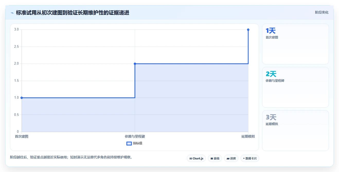 2026 年度最佳甘特图工具推荐:项目管理必备 7 大工具