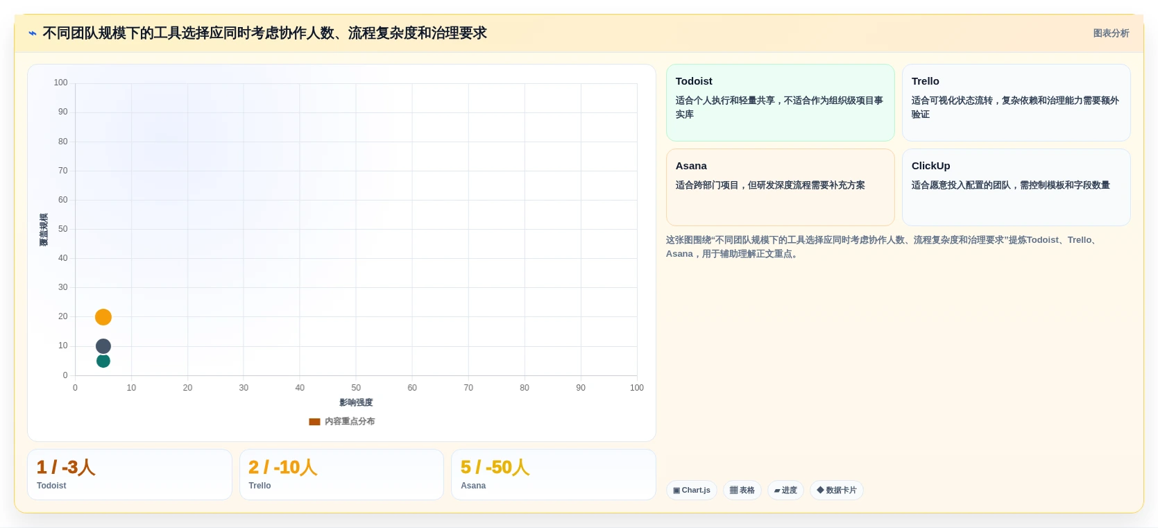 2026年效率之选:7款顶级工作事项跟踪软件全面对比