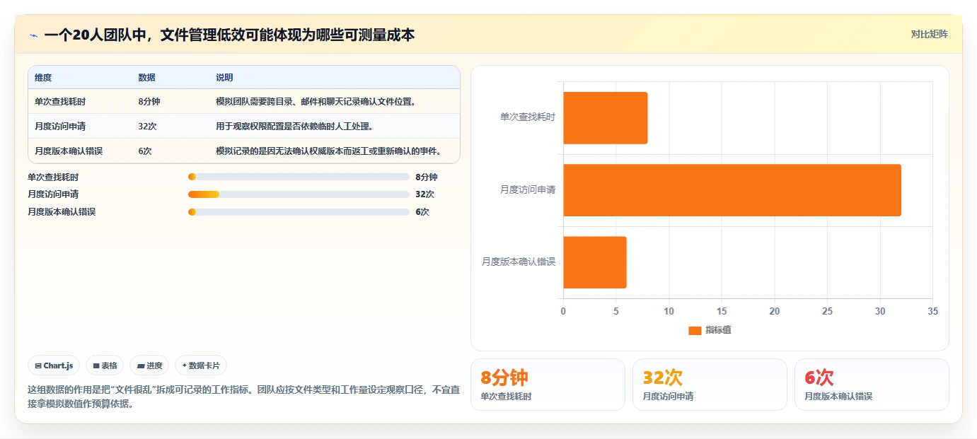 2026年文档管理系统大盘点:6款提升效率的顶级工具