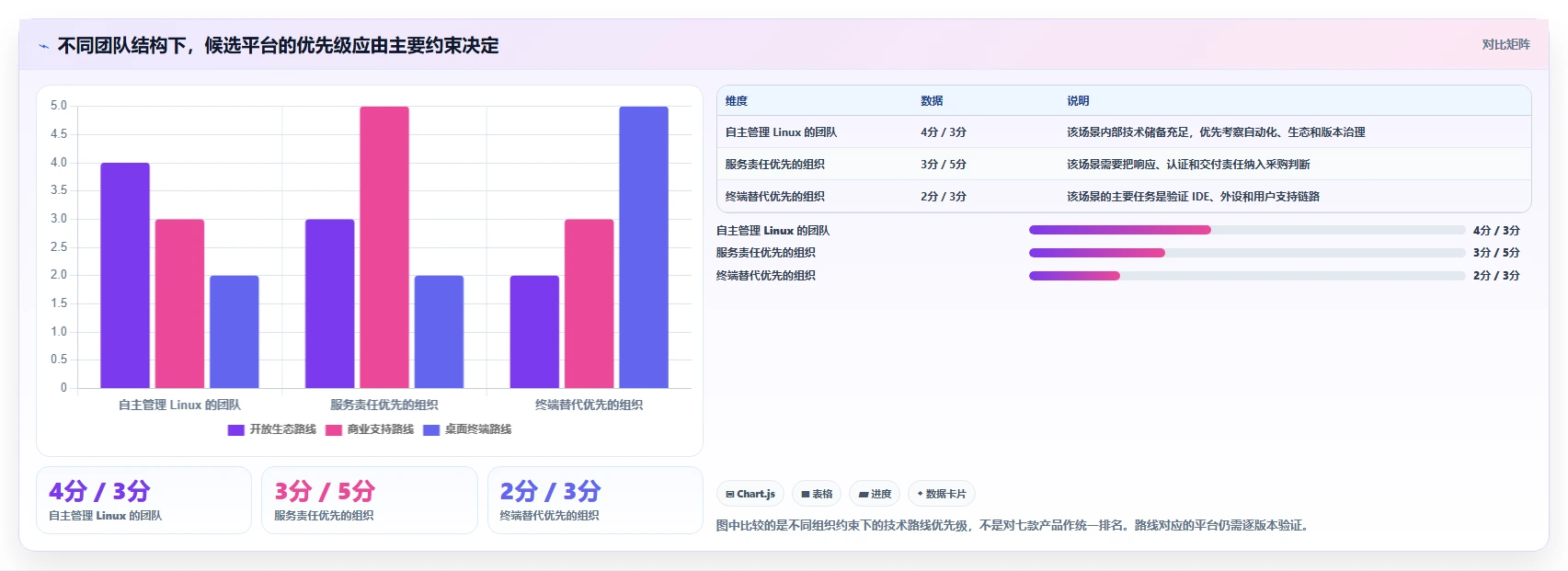 提升研发效率:2026年最值得投资的7款信创操作平台推荐