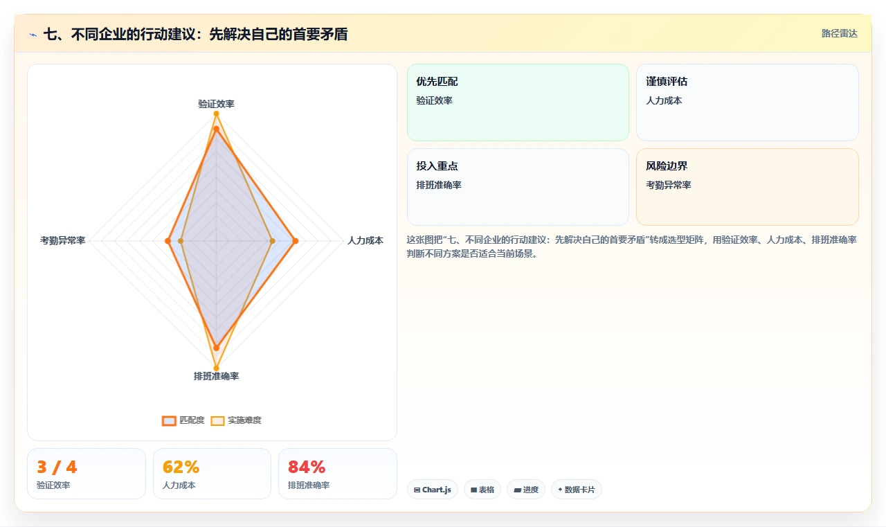 七、不同企业的行动建议:先解决自己的首要矛盾