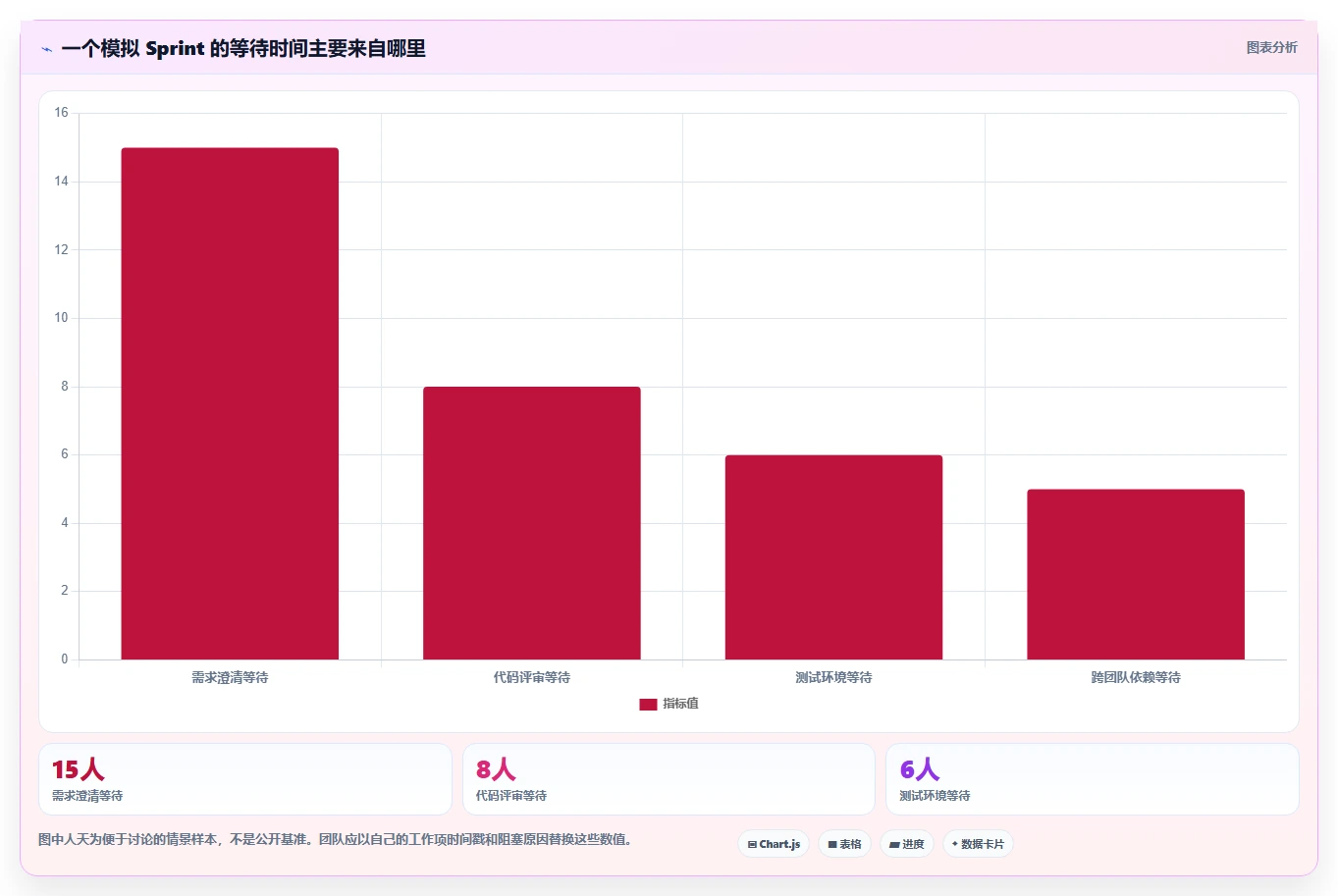 提升团队效率:2026年度5款最佳Azure DevOps敏捷开发Scrum工具推荐