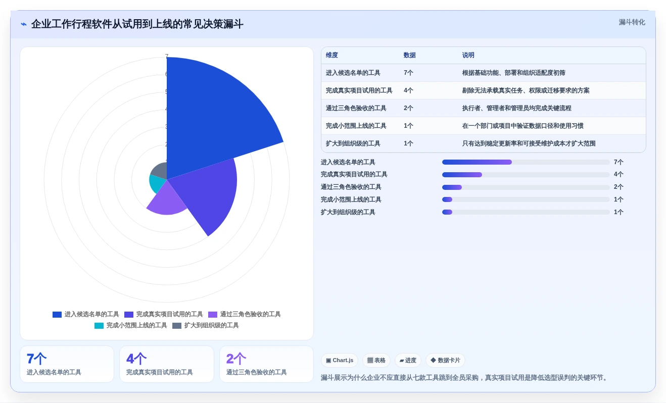 远程团队协作利器:2026年7款热门工作行程安排软件深度测评