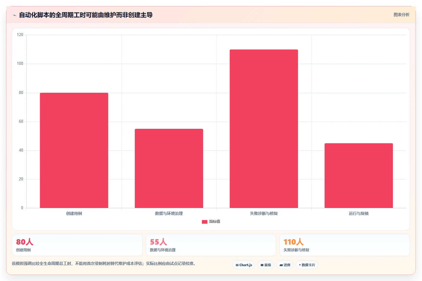 软件测试黑盒测试工具选型指南:2026年最值得投资的5款工具