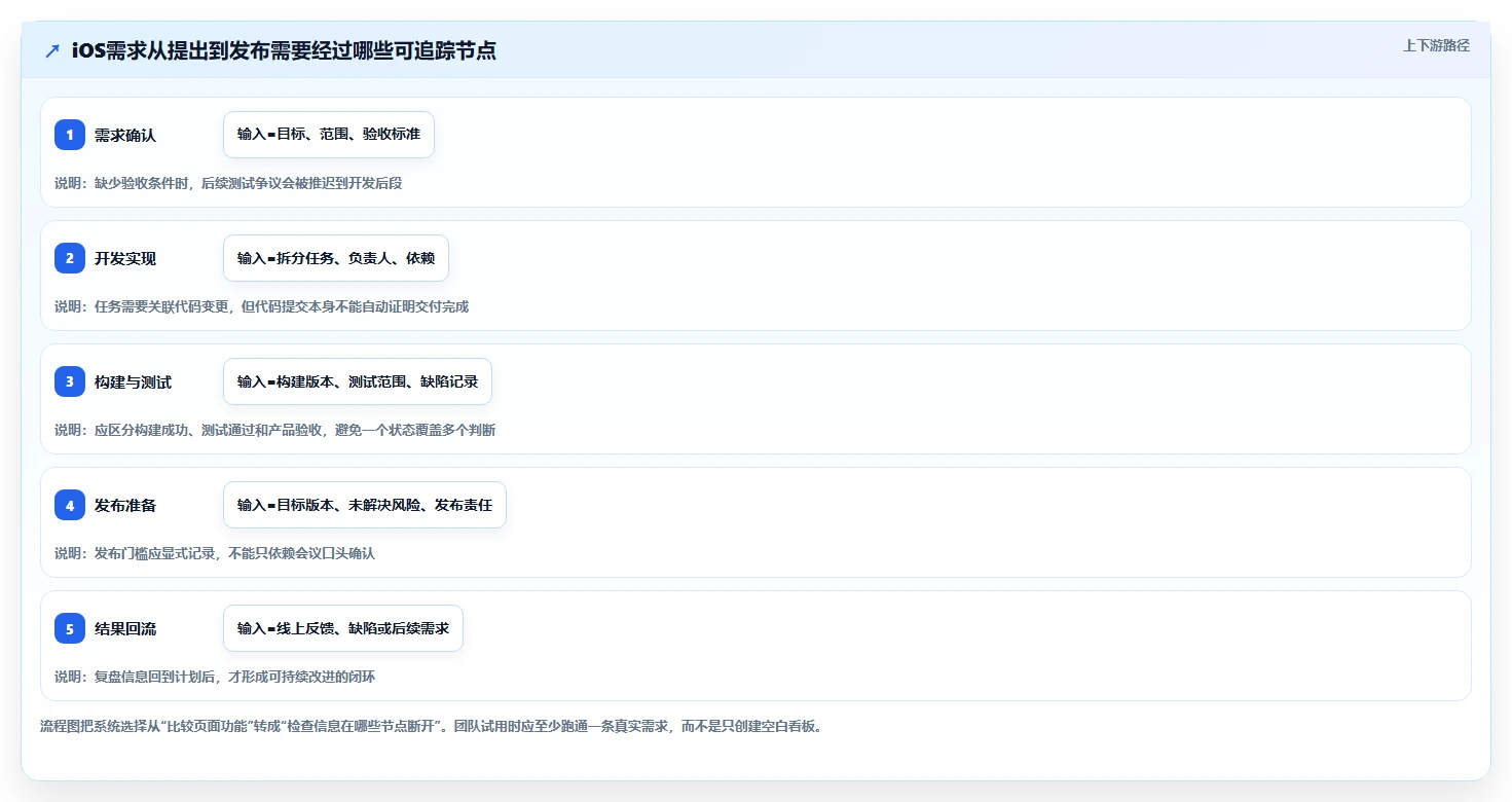 2026年iOS研发效率新纪元:6大项目管理系统全面对比