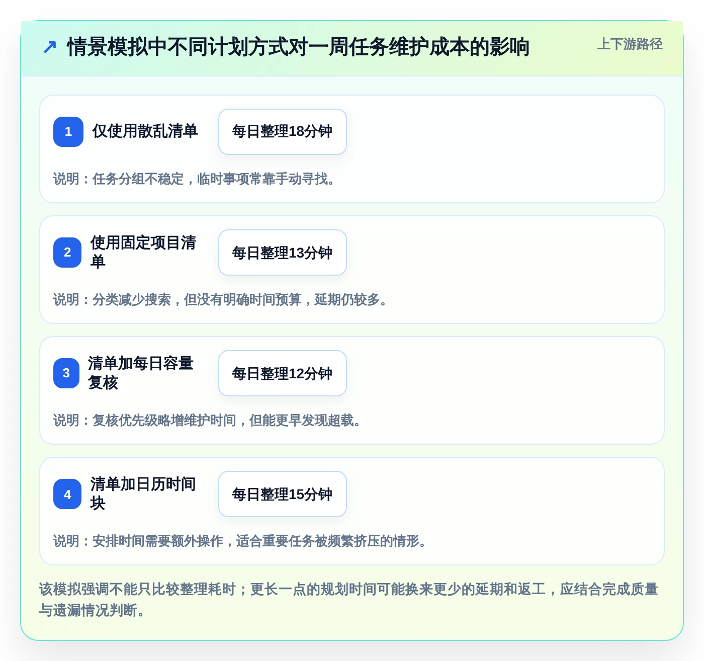 2026年效率革命：6款顶级制定个人工作计划的软件全面对比