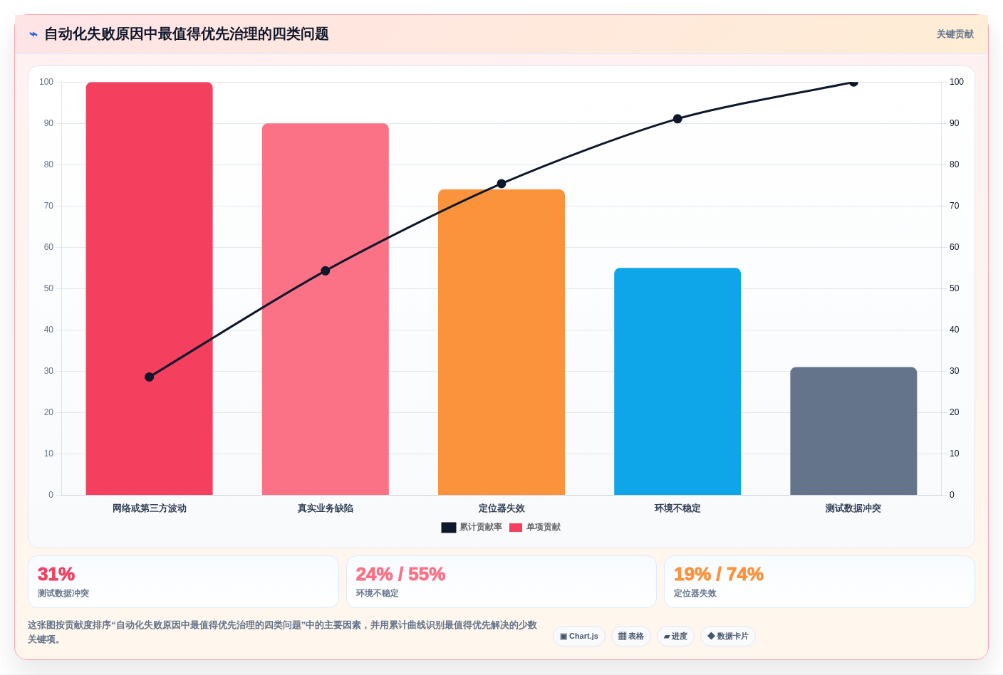 2026年软件测试自动化测试工具下载大盘点:6款效率倍增神器