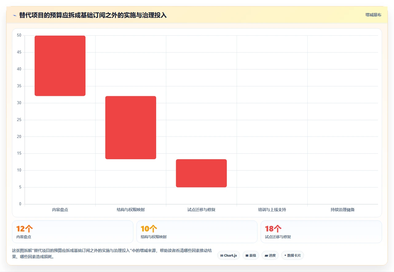 2026年全流程的Confluence替代软件哪个体验好？深度测评与对比分析