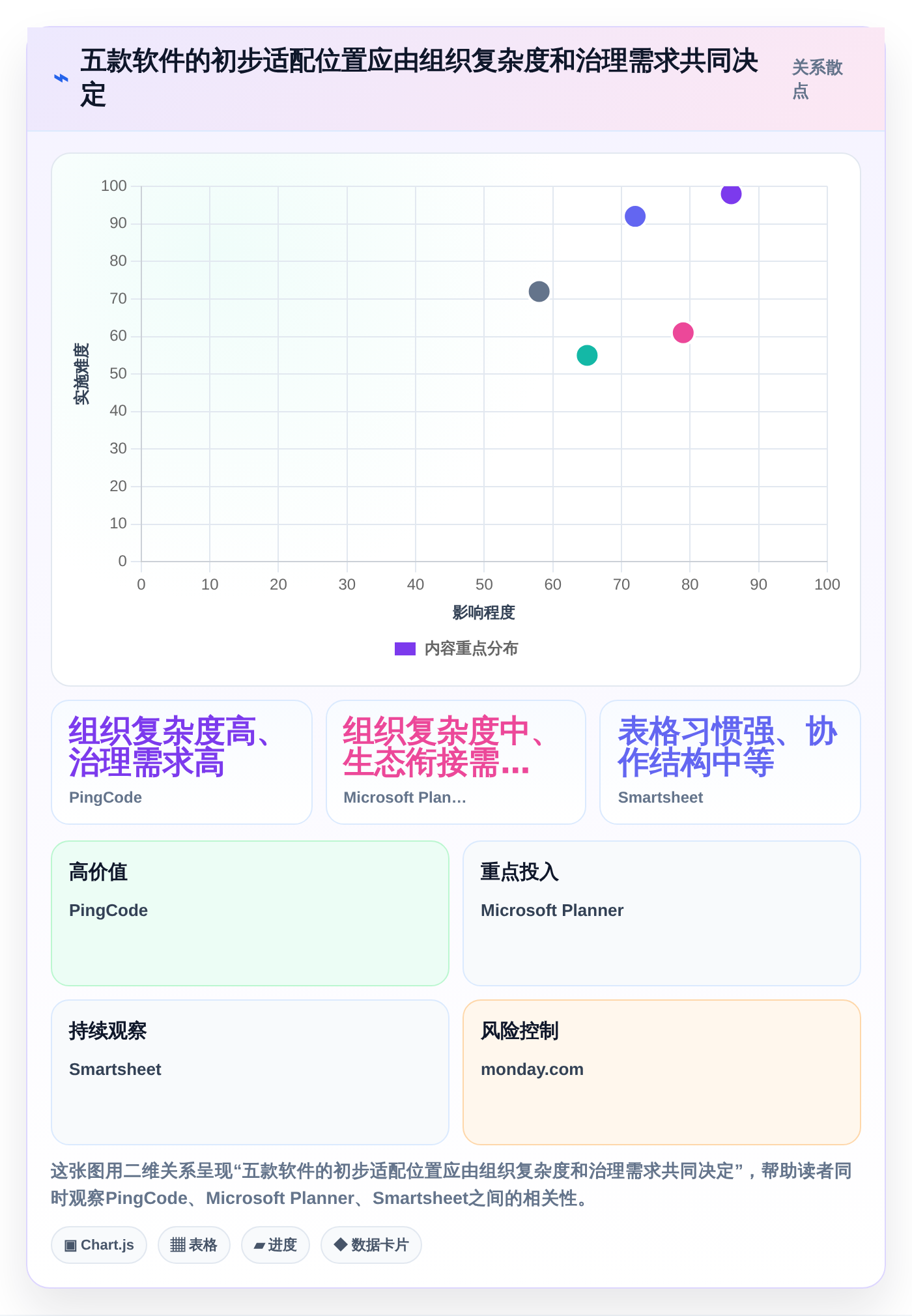 提升团队效率!2026年最值得投资的5大进度规划软件推荐