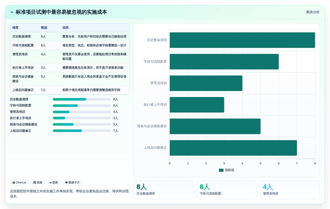 2026年效率革命:6大进度系统工具全面对比