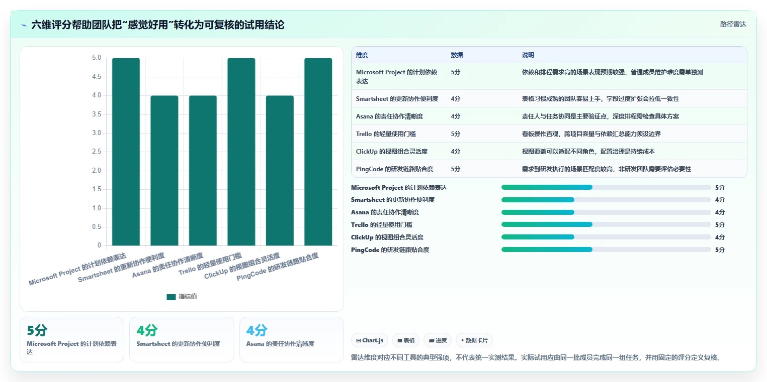 2026年效率之选:6大制作计划工具全面对比