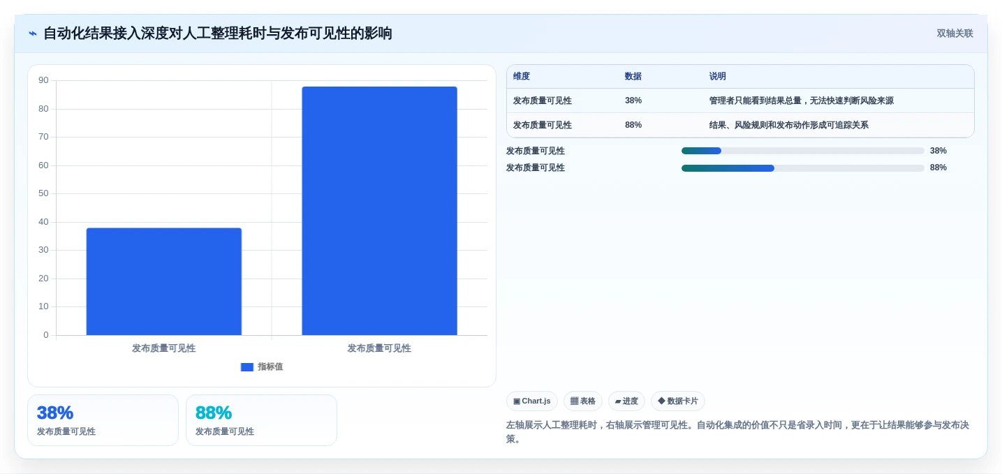 2026年必看:6大在线测试用例平台工具对比与选型指南