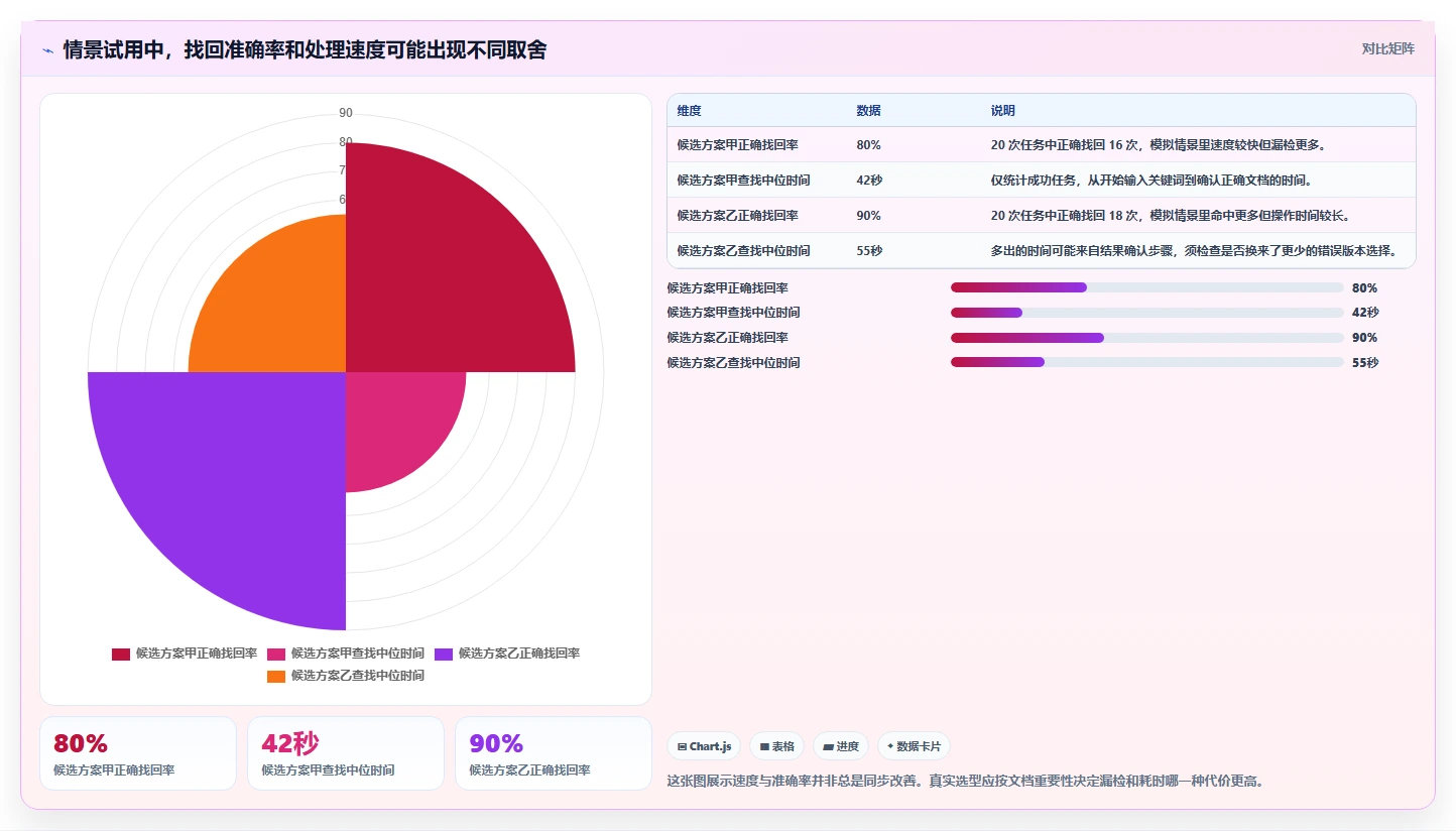 从新手到专家:2026年记录文档用什么软件选型指南