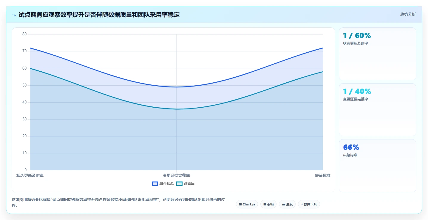 2026年效率革命:6大生产项目管理系统工具对比与选型指南