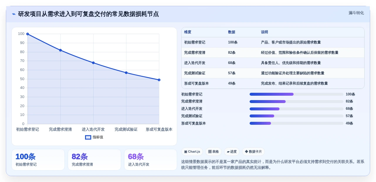 2026年最值得投资的6款PingCode是哪家的项目管理软件对比分析