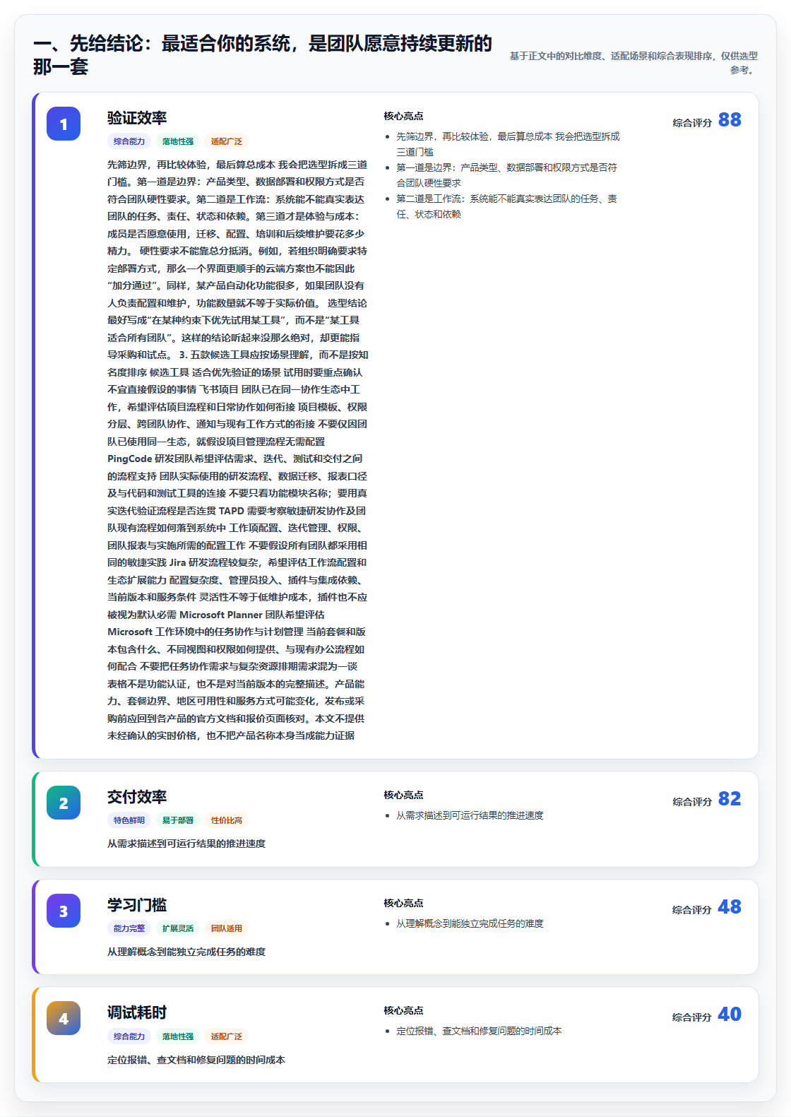 如何选择最适合你的计划管理系统？2026年5大工具深度分析