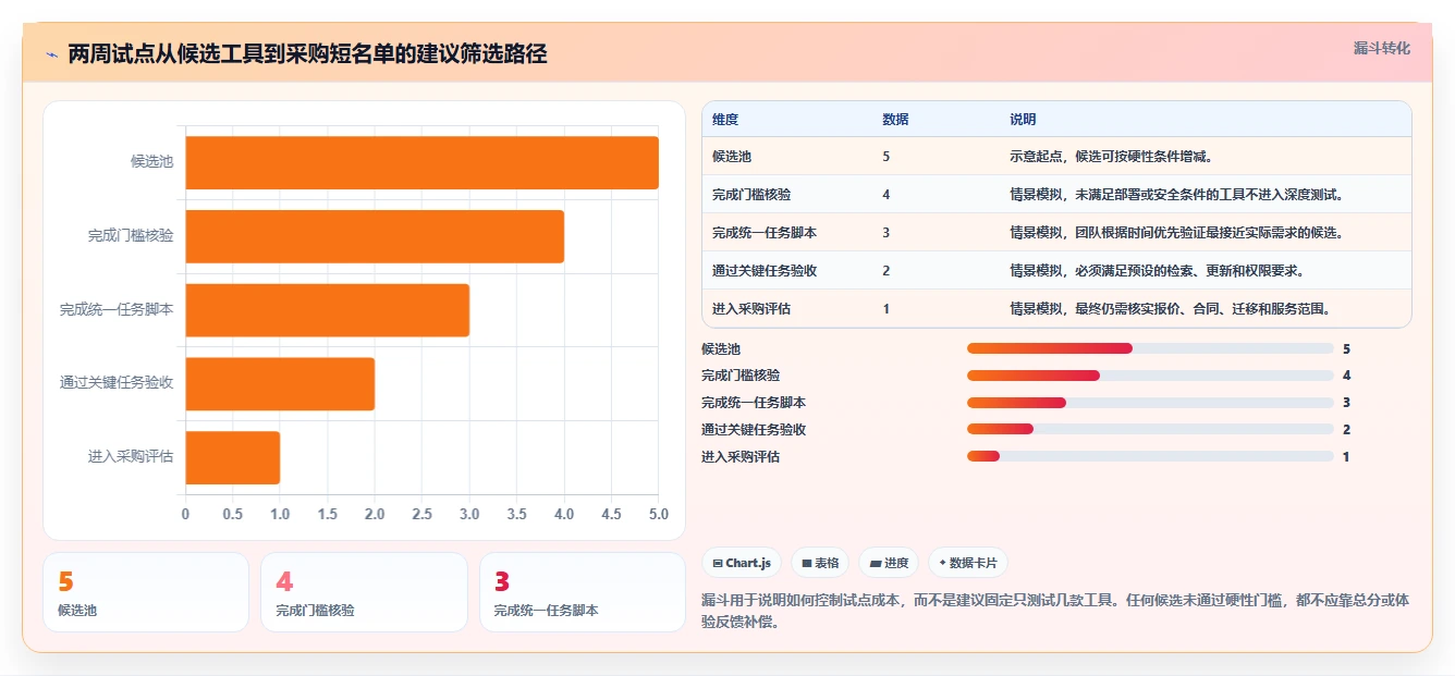 团队知识库工具选型指南:2026 年最适合研发管理的 5 大工具推荐