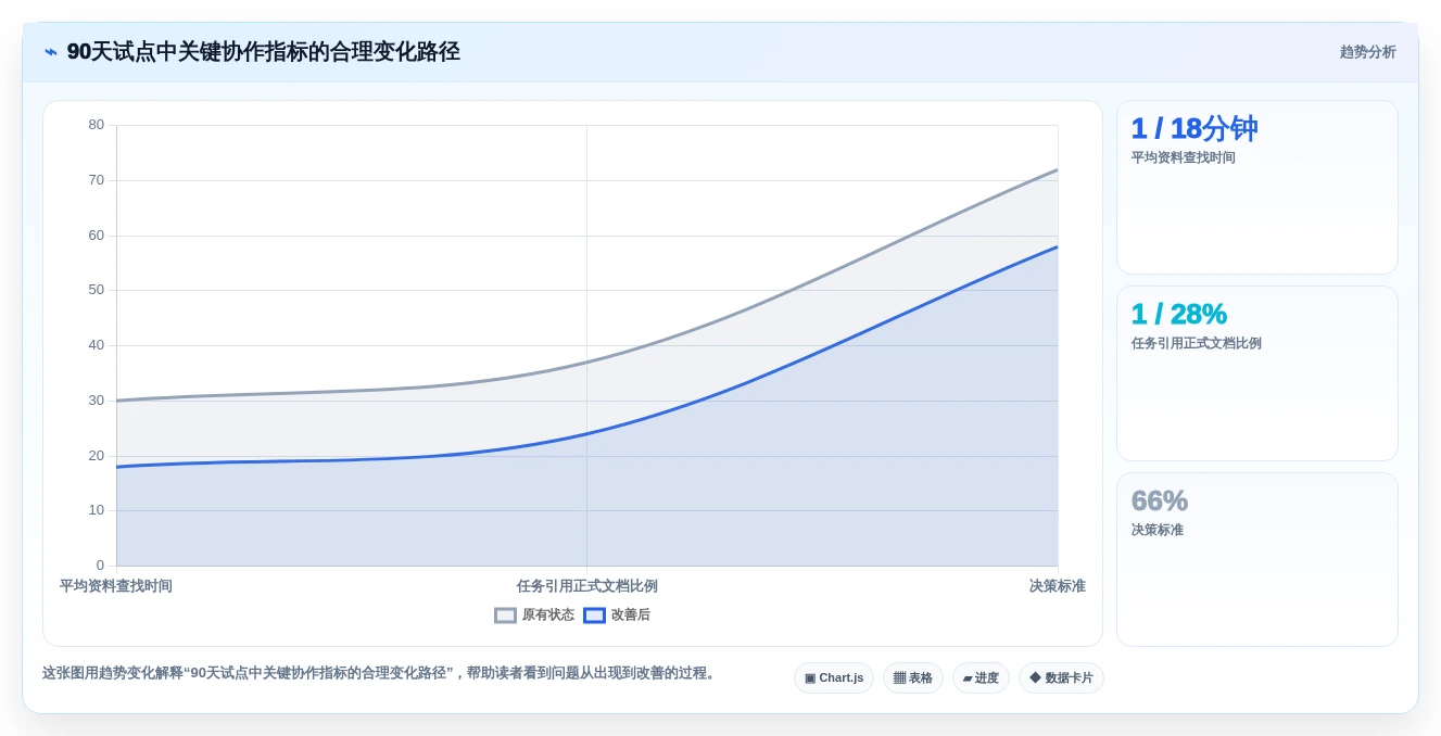 选对协作文档软件事半功倍:2026年最值得投资的5大产品