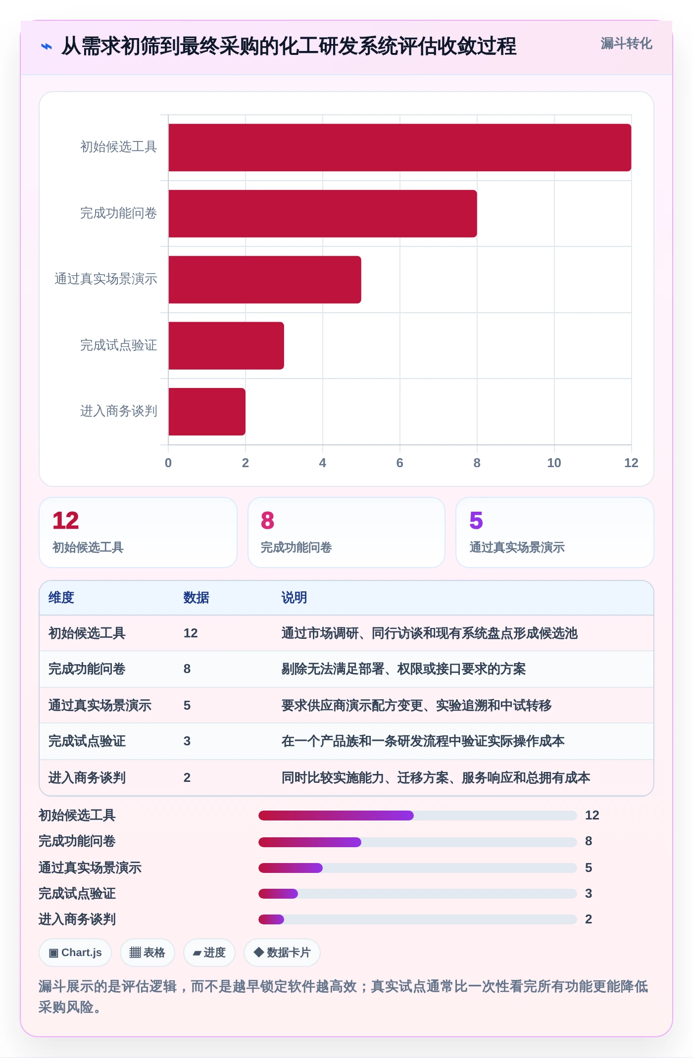 2026年化工产品研发管理系统推荐:6款顶级工具助你领先竞争