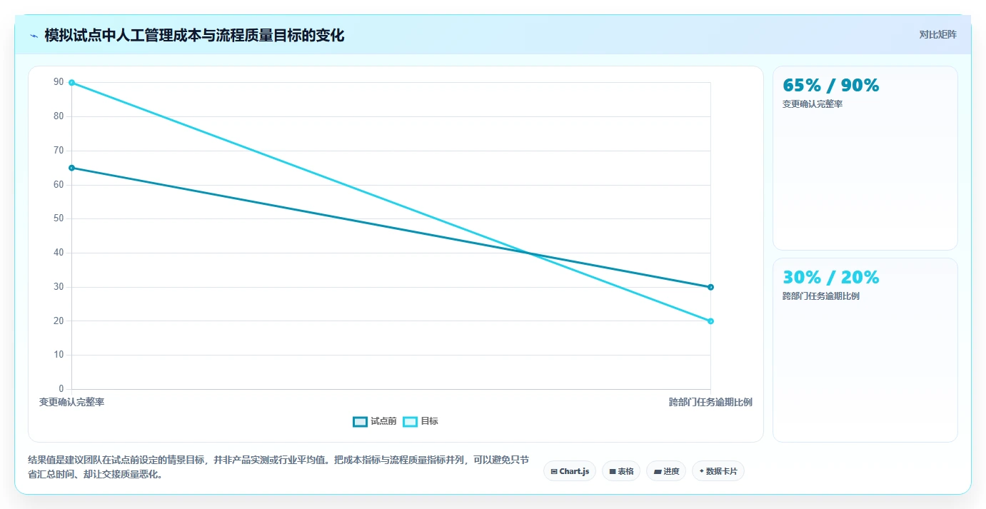 2026年跨部门协作产品管理软件推荐：高效协同工具深度测评与选择