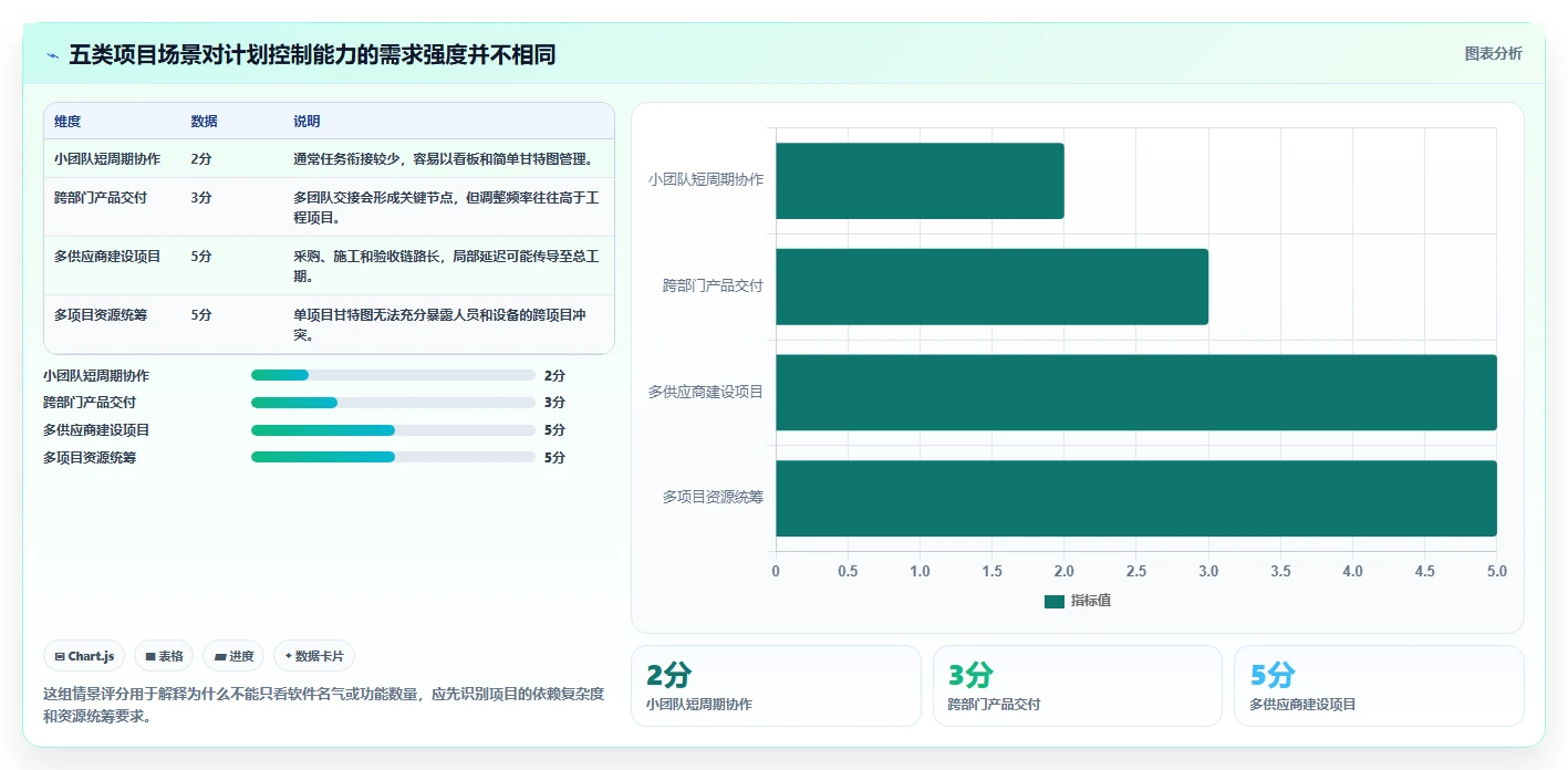 提升效率的秘诀：2026年最值得尝试的5大好用进度计划编制软件