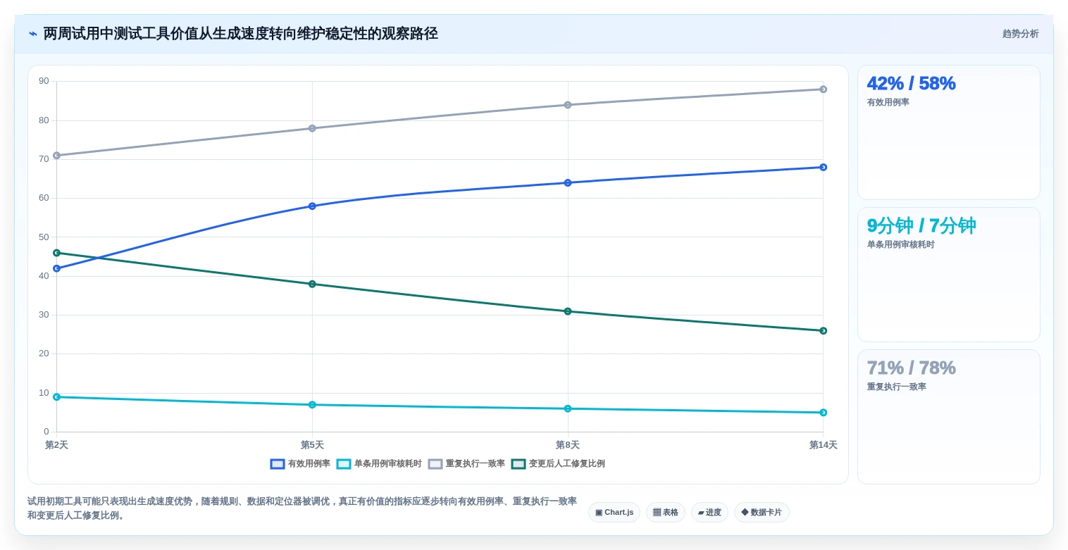 提升测试效率:2026年最值得投资的5大自动化测试用例生成工具