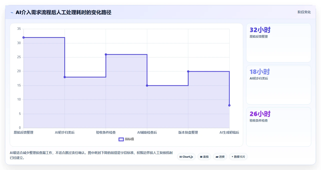 2026年项目管理新趋势:6大ione需求管理平台工具对比