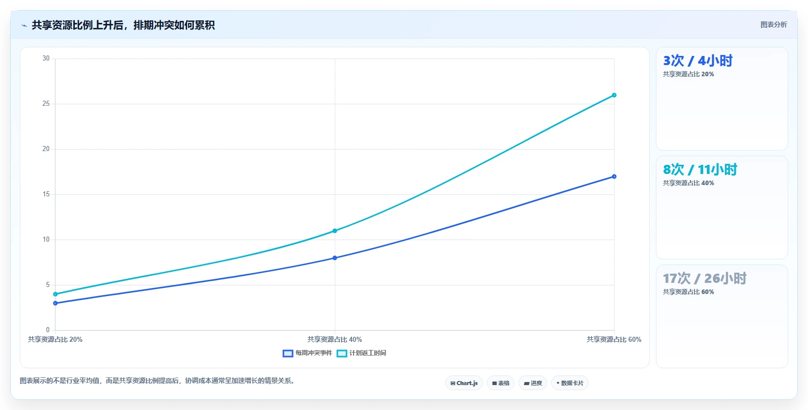 项目经理必读:如何在2026年选择最适合你的项目人员排期工具?