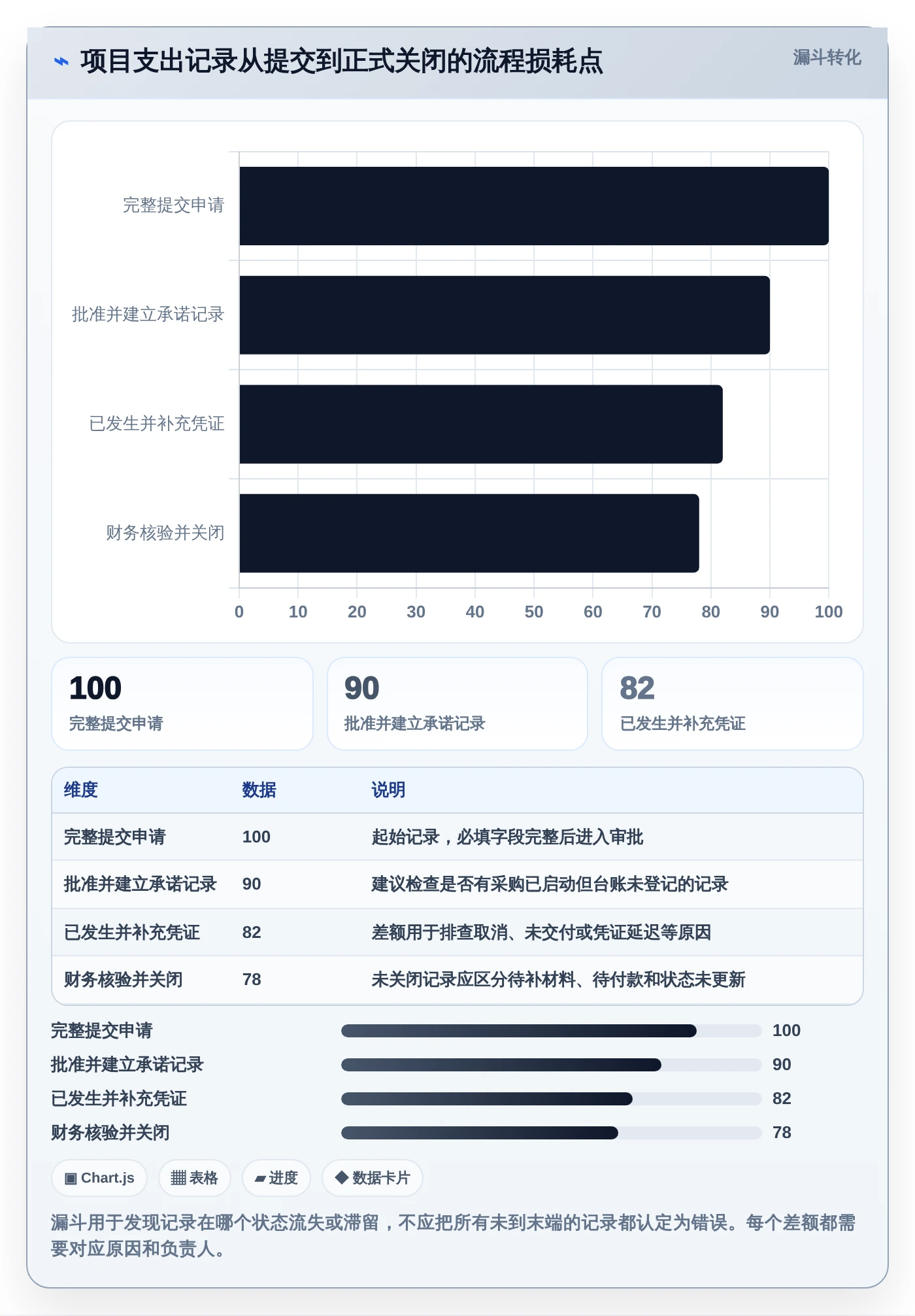 提升效率必选:2026年最受欢迎的5大项目支出管理表工具推荐