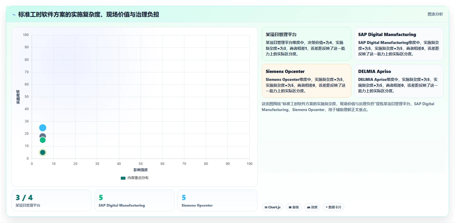 提升生产力必备:2026年度7款优质测量标准工时的软件选型指南