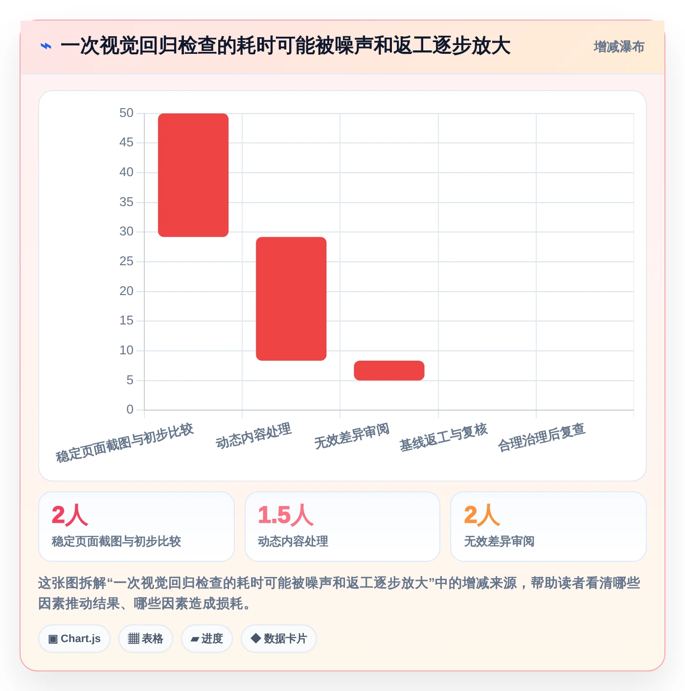 前端开发效率飙升！2026年不可错过的8大UI用户界面测试工具推荐