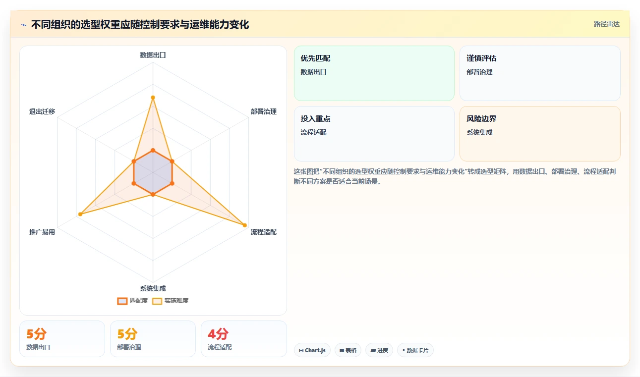 如何挑选自主可控的产品管理软件?2026国产化工具测评与选型清单