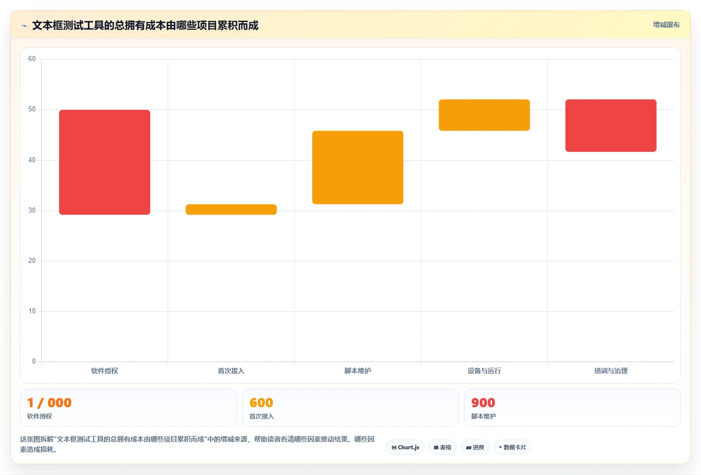 打造完美用户体验:2026年文本框输入测试工具选型指南