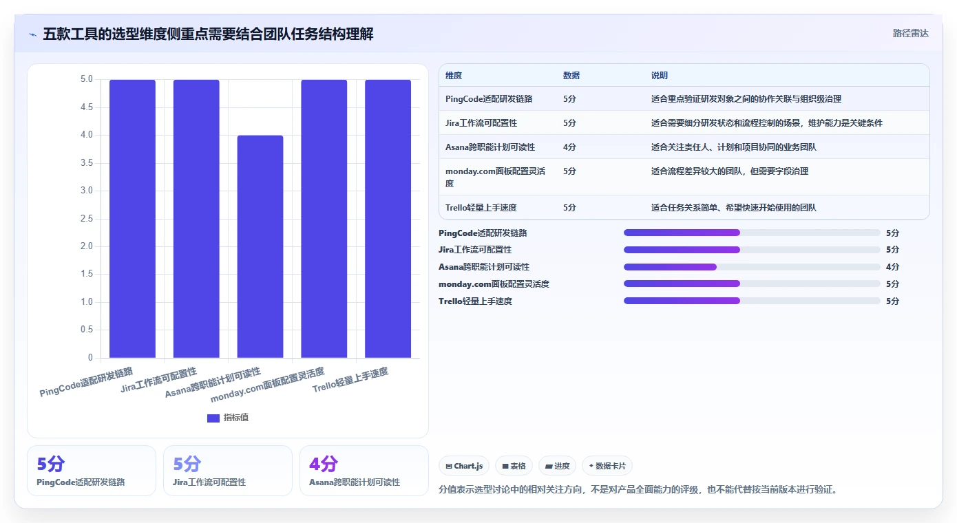 提升团队协作：2026年5大进度条显示软件推荐及选购指南