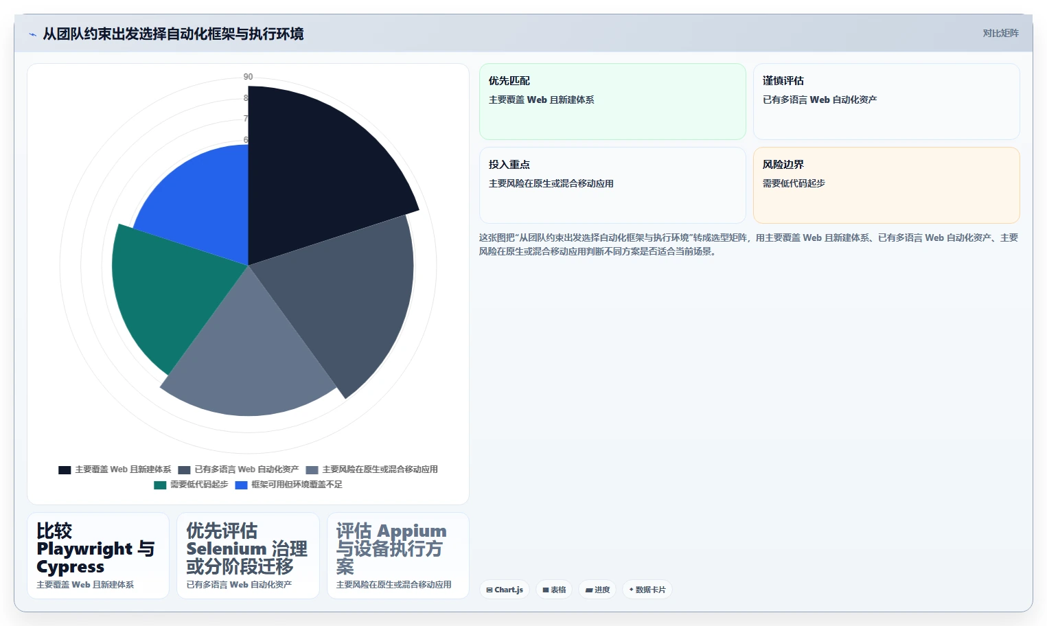 2026年测试自动化平台大比拼：6款顶级工具深度对比