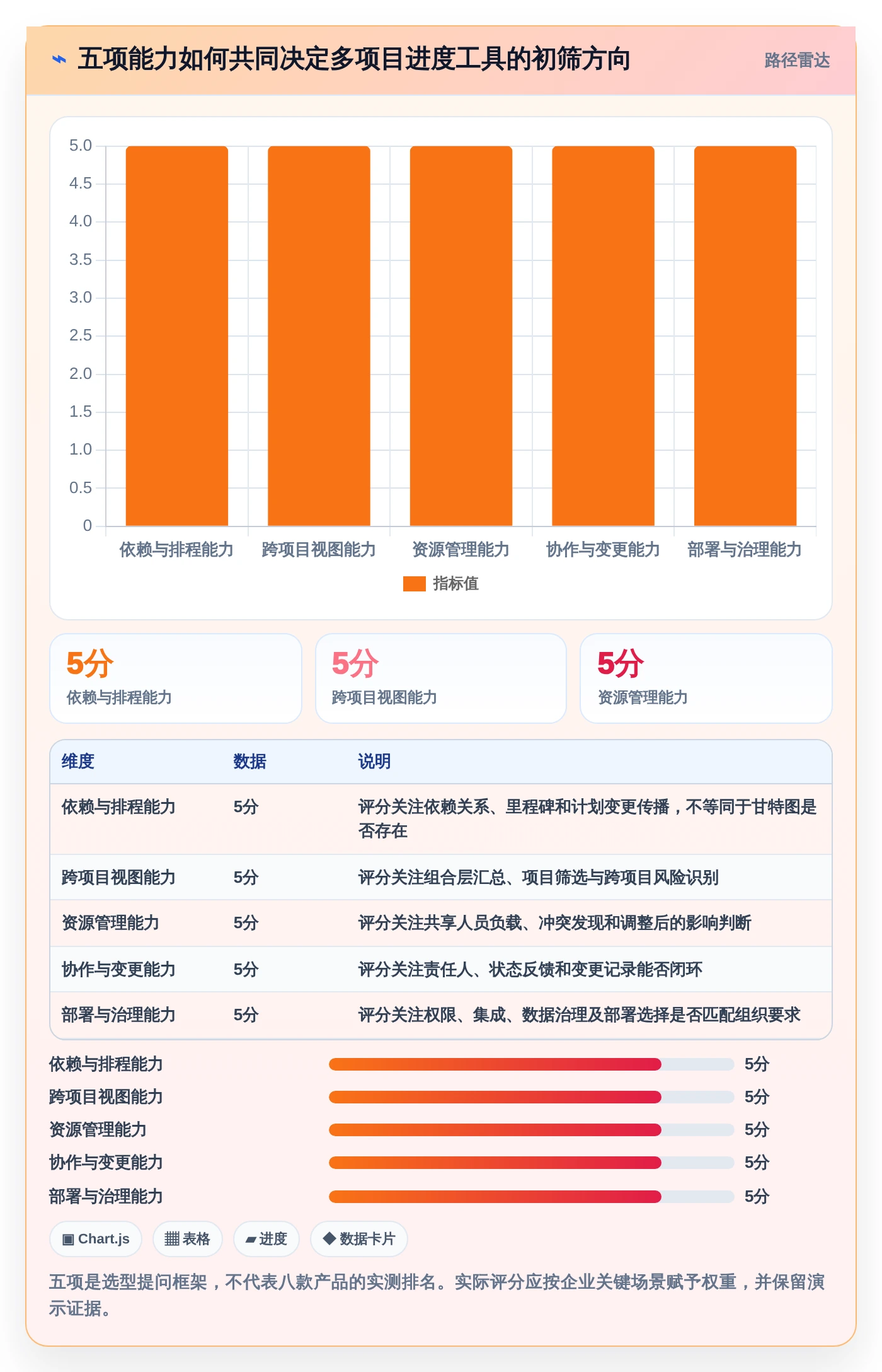 项目经理福音：2026年最值得投资的8大多项目进度安排app全面评测